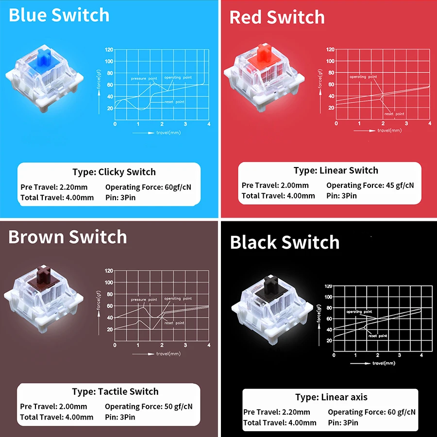 Outemu Switches Tester for Mec - Gaming Keyboard Blue recensione e prezzo