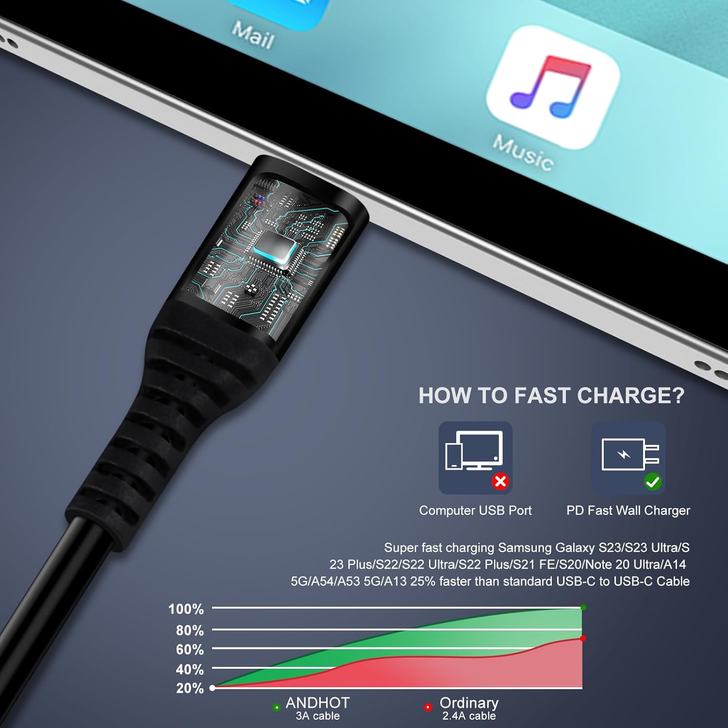 Android Auto USB C to USB C Ca - Coiled Usb Cable recensione e prezzo