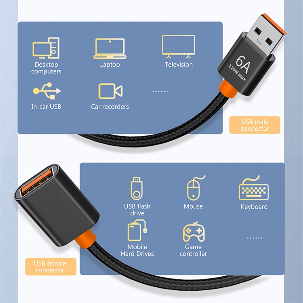 120W 6A Nylon Braided USB 3.0  - Coiled Usb Cable recensione e prezzo
